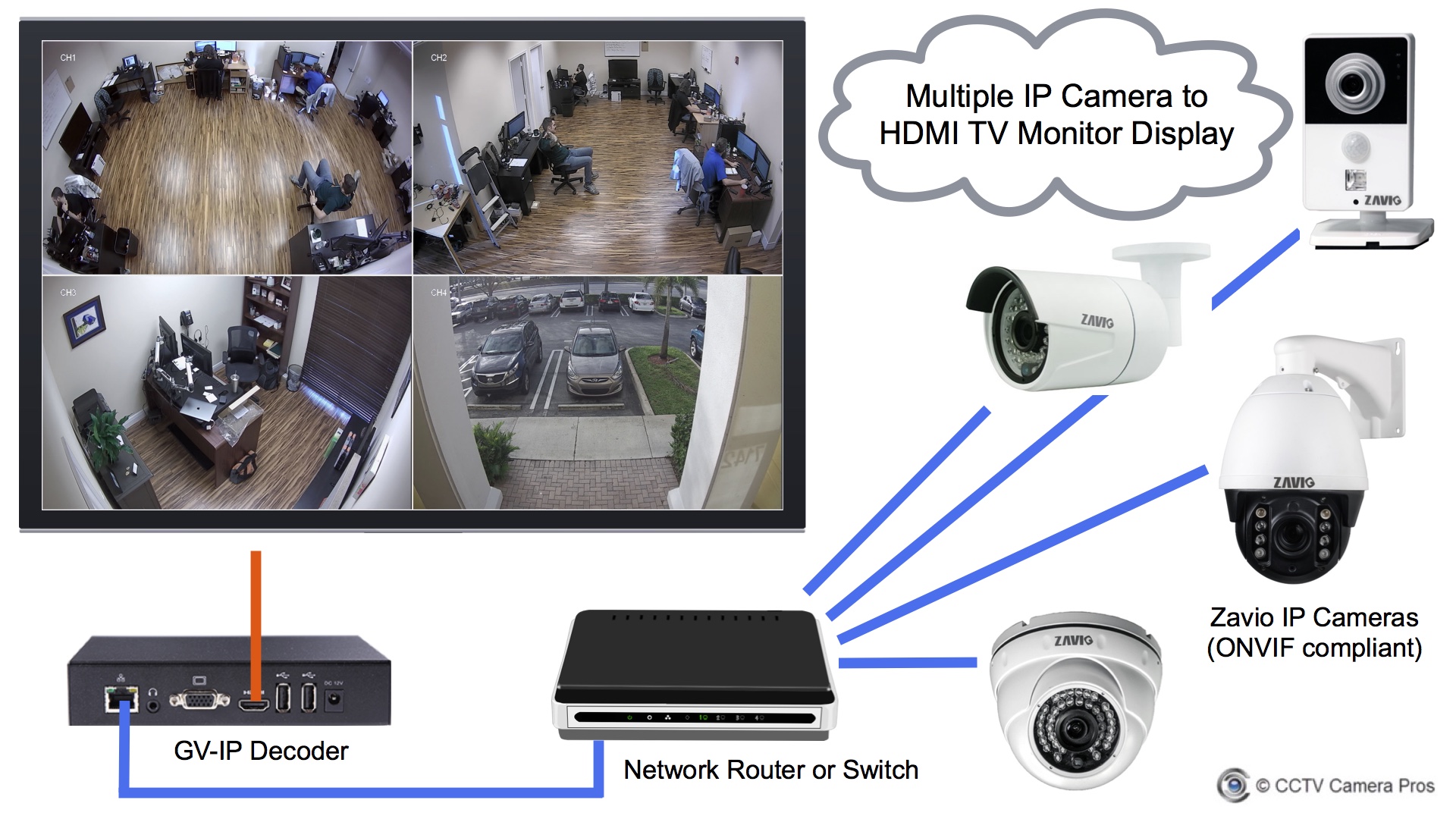Axis Camera Management Software For Mac